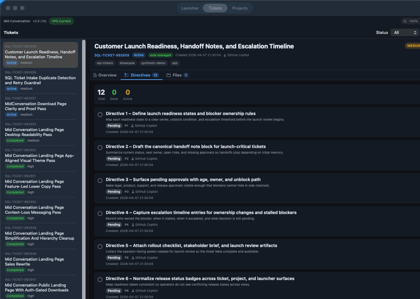Mid Conversation ticket directives tab showing numbered directives, priorities, owners, and statuses